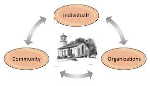 church_community